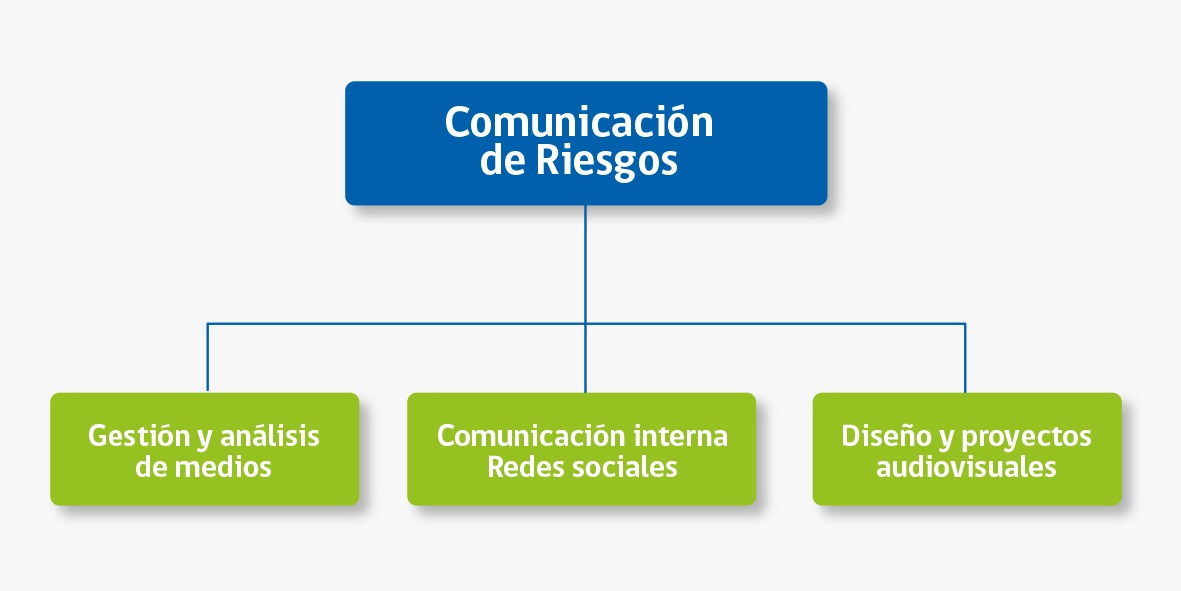 Comunicación de Riesgos