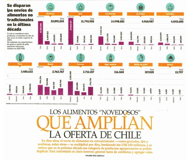 Alimentos novedosos1