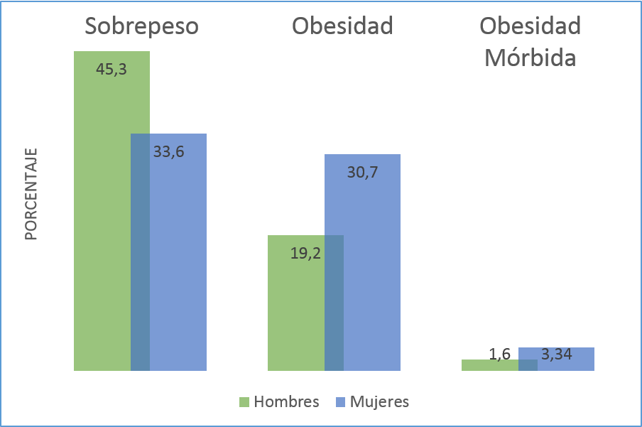 Gráfico 3 neo-1