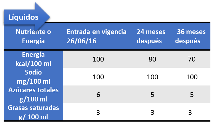 Gráfico 8