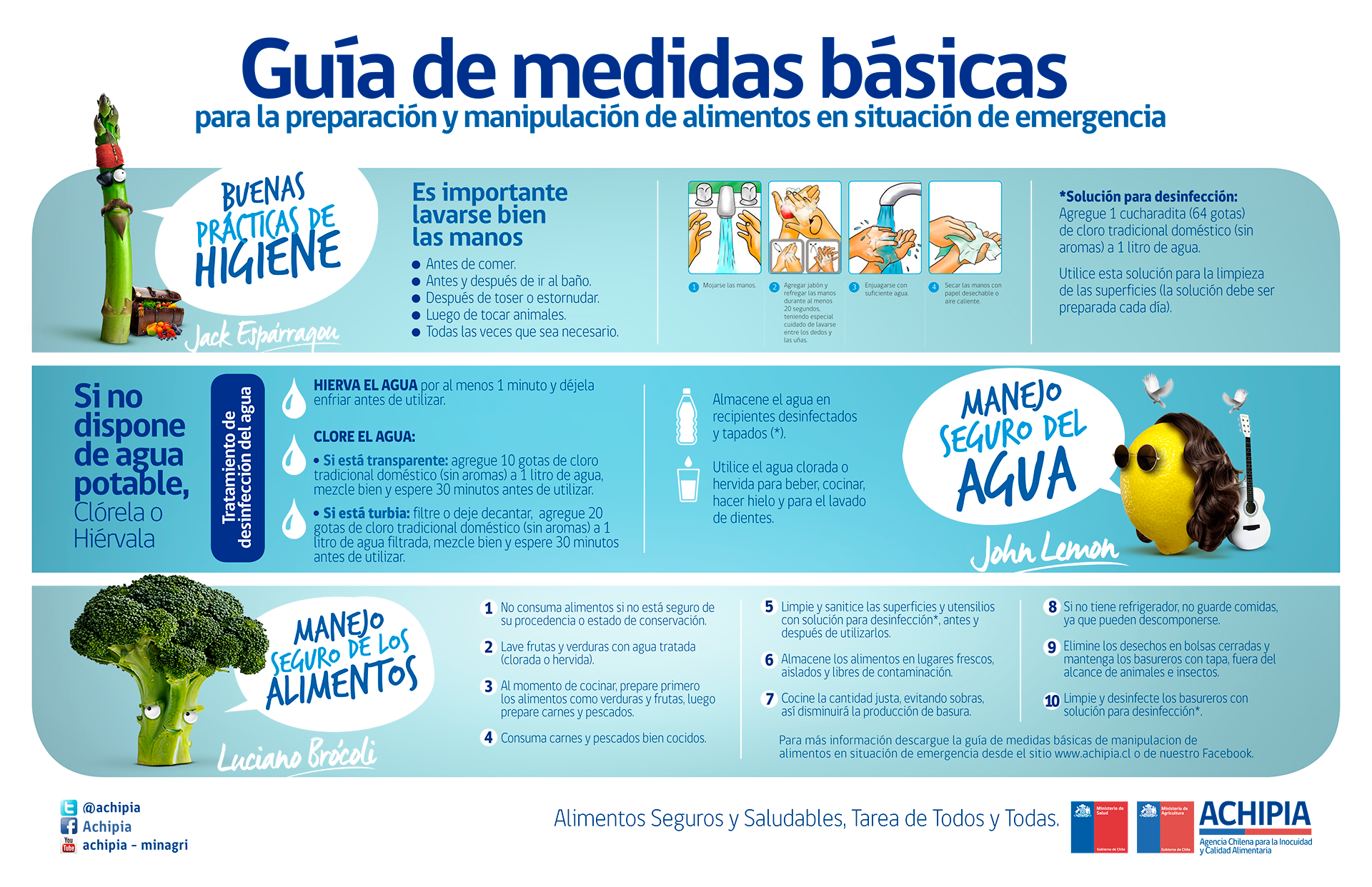 medidas-basicas-emergencia