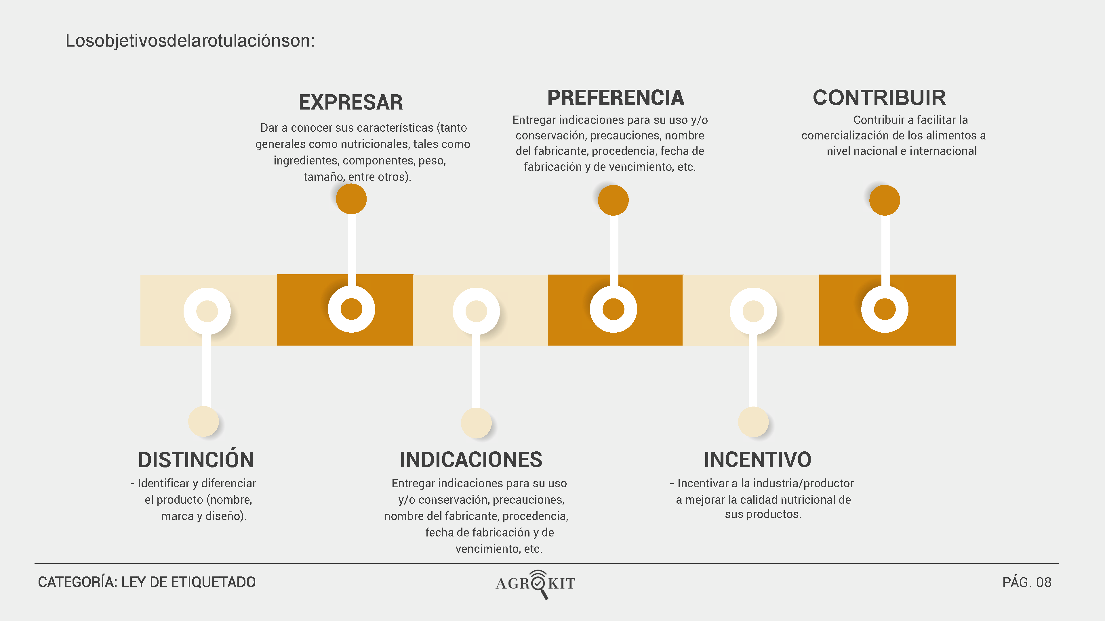 2_CATÁLOGO_LEY_DE_ETIQUETADO__Página_10