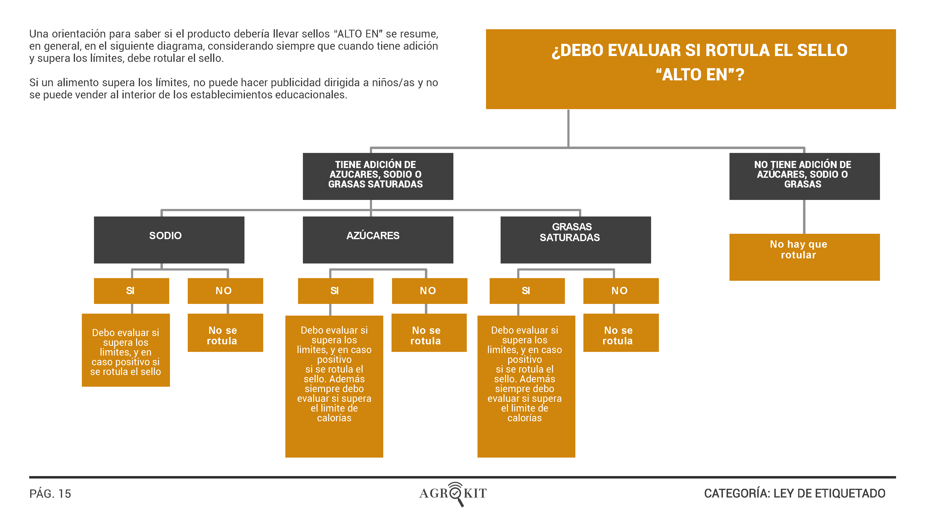 2_CATÁLOGO_LEY_DE_ETIQUETADO__Página_17