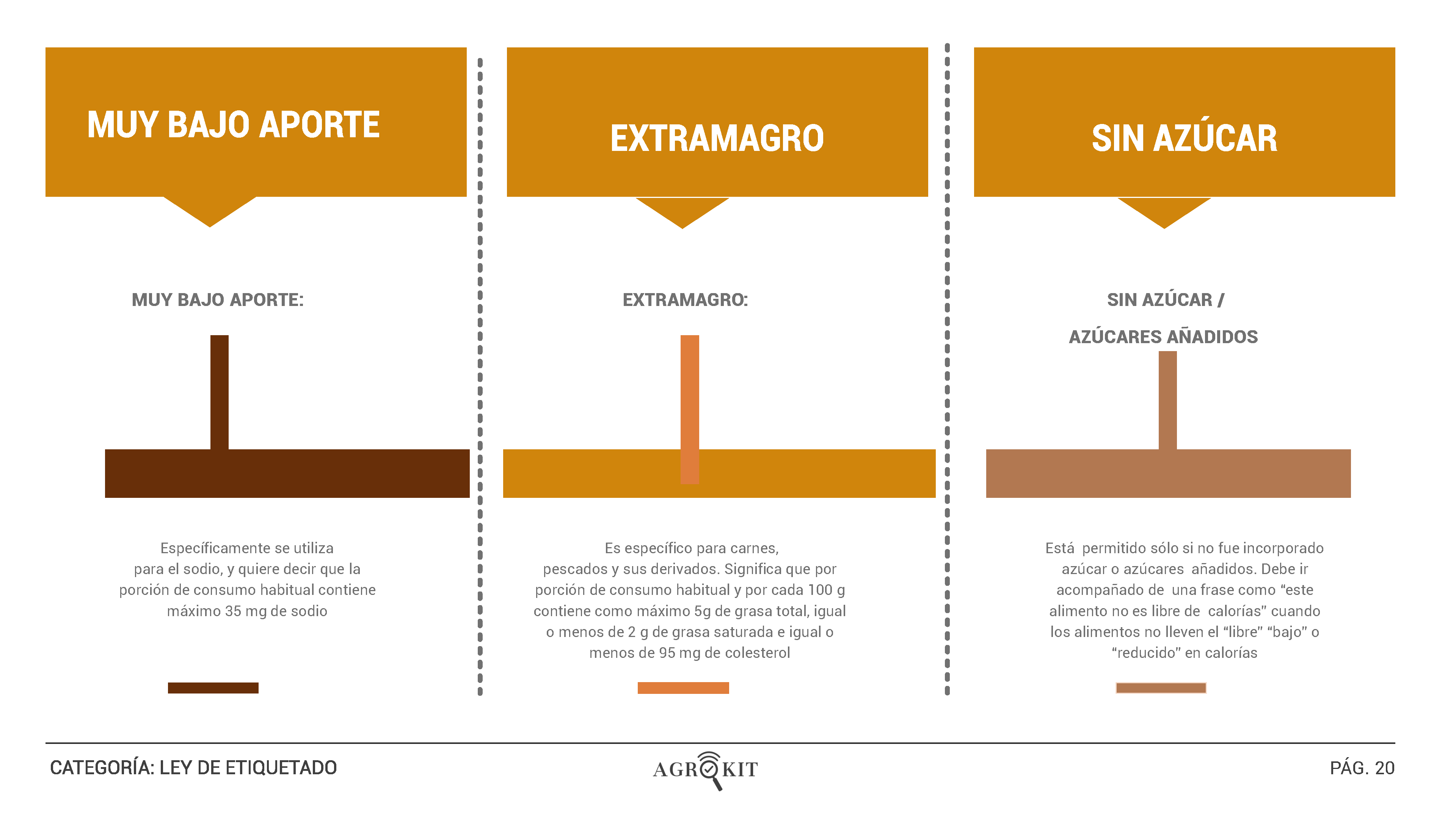 2_CATÁLOGO_LEY_DE_ETIQUETADO__Página_22