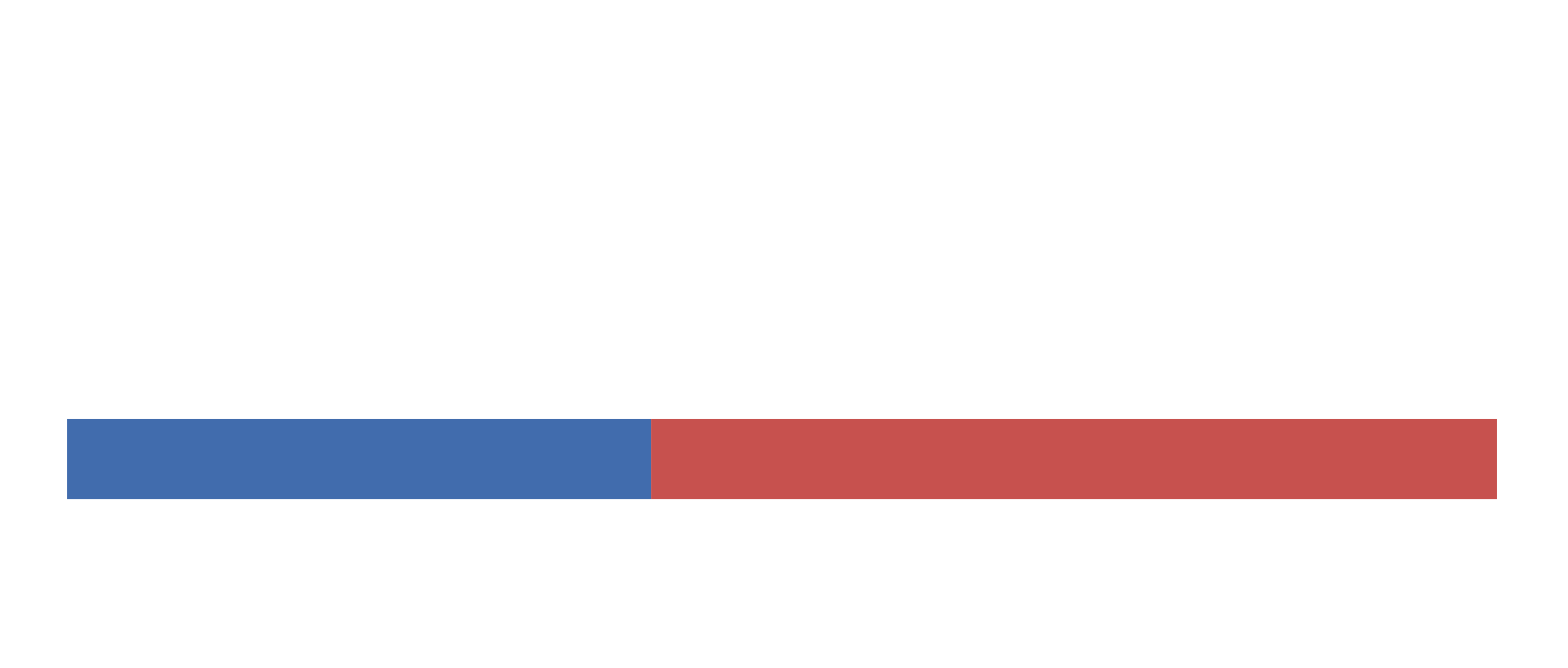 Achipia
