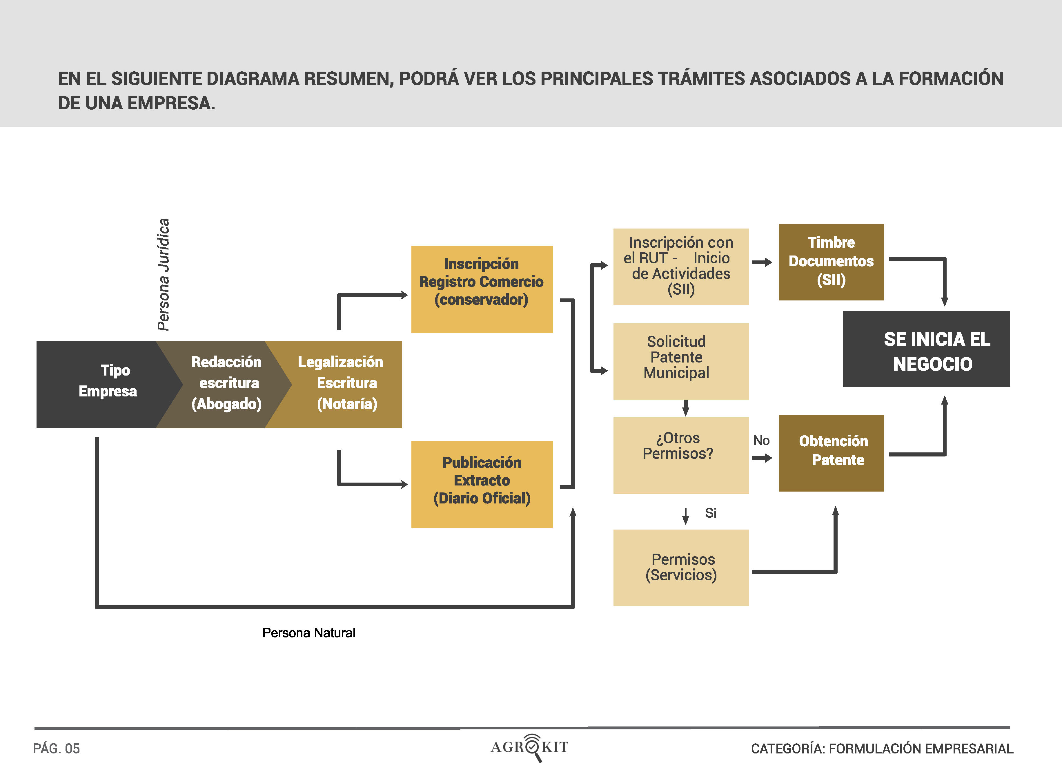 3_FORMALIZACION_EMPRENDIMIENTO__Página_08