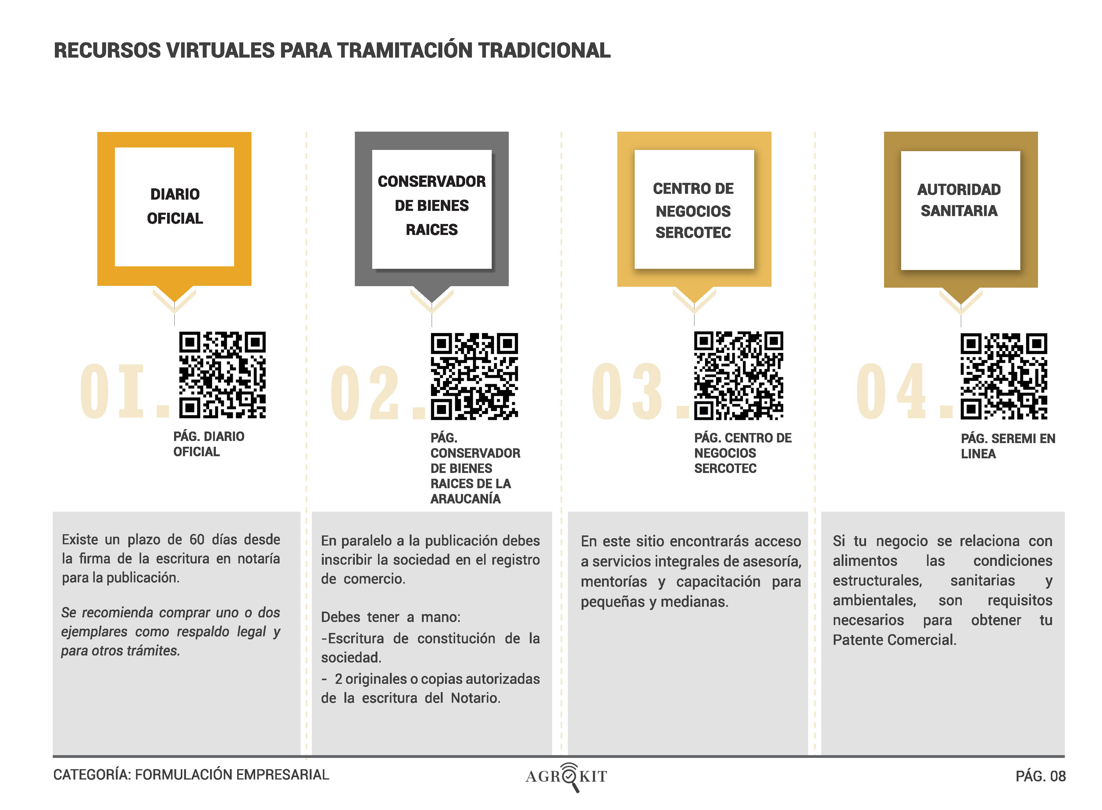 3_FORMALIZACION_EMPRENDIMIENTO__Página_11